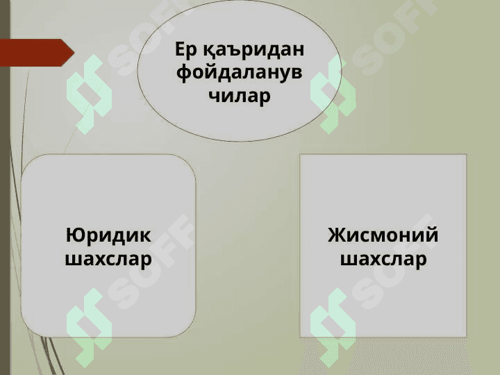 Ер ости бойликларини муҳофаза қилиш 8