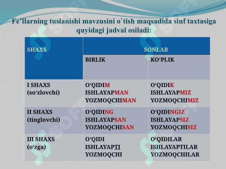 Boshlang‘ich sinflarda fe’llarning shaxs va sonda tuslanishini hamda fe’l  zamonlarini o‘tish 4