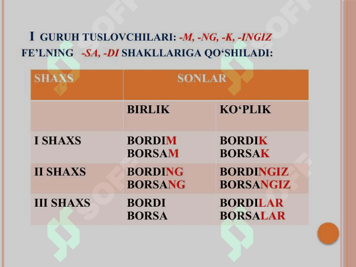 Fe’lning munosabat shakllari 4