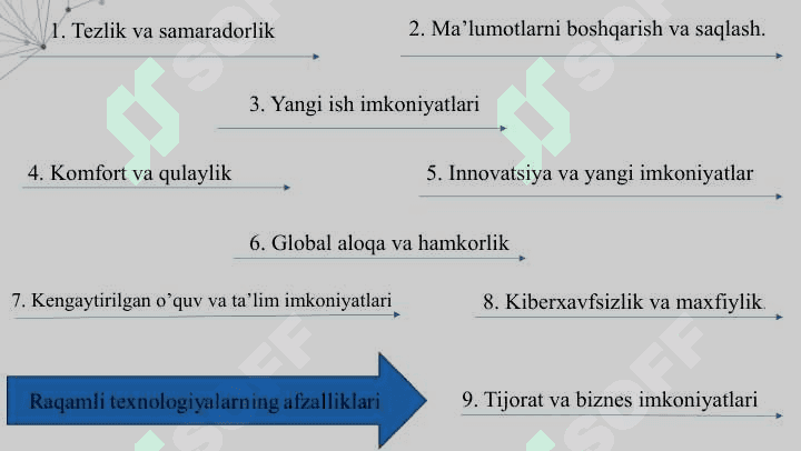 Raqamli texnologiyalar va ularning iqtisodiy jarayonlarga ta`siri 7