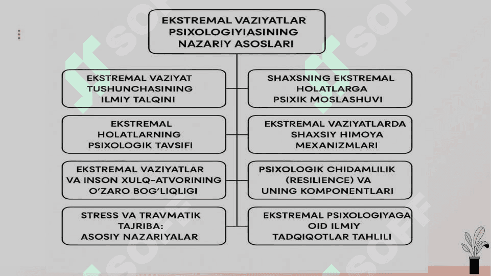 Ekstremal vaziyatlarda shaxs slayd 7