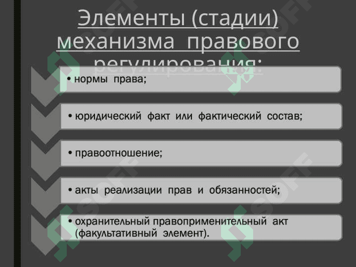 механизм правового регулирования 7