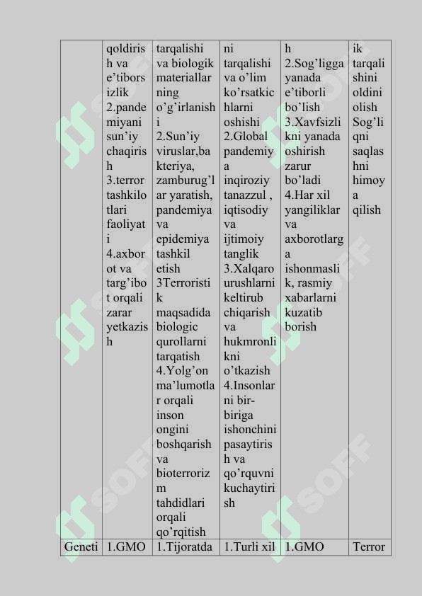 BIOxAVFSIZLIK MUAMMOLARI,MUAMMO TURI MISOLLARI,SABABLARI,BIOXAVFSIZLIK ASOSIY MAQSADI,OQIBATLARI, 2