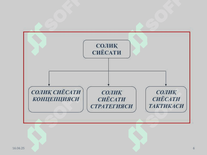 СОЛИҚ СИЁСАТИ 6