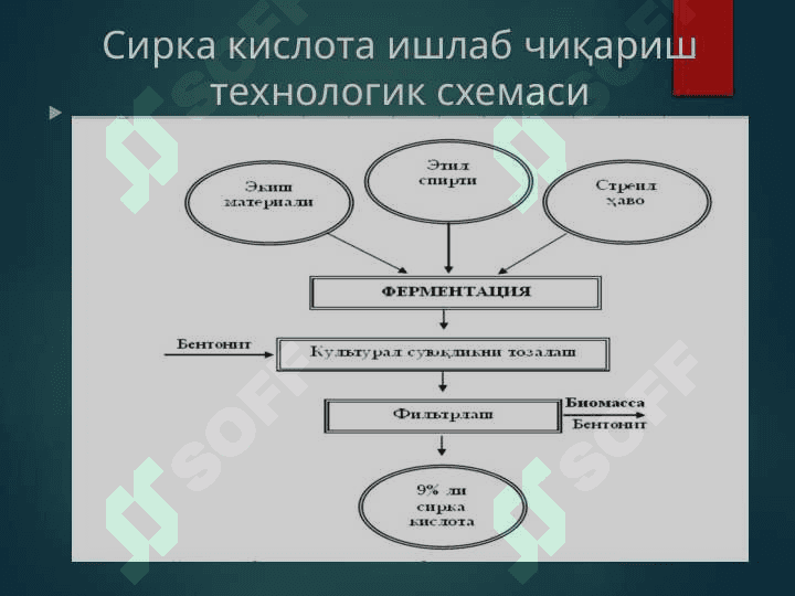 Микробиологик синтез 7