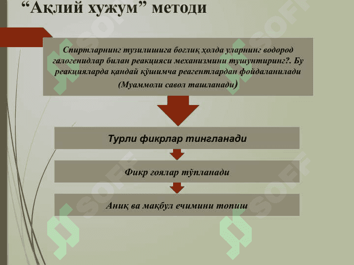 “Тўйинган бир атомли спиртларнинг кимёвий хоссалари” мавзусини ўқитишнинг назарий ва амалий асослари 4