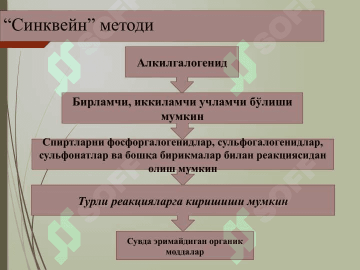 “Тўйинган бир атомли спиртларнинг кимёвий хоссалари” мавзусини ўқитишнинг назарий ва амалий асослари 6