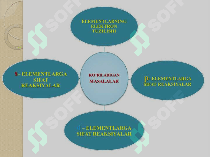 BIOGEN ELEMENTLAR KIMYOSI. 6