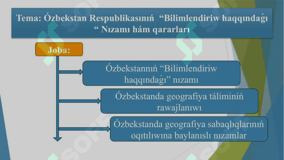 Ózbekstan Respublikasınıń “Bilimlendiriw haqqındaǵı “Nızamı hám (2).pptx 2
