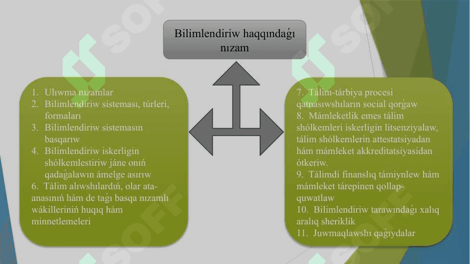Ózbekstan Respublikasınıń “Bilimlendiriw haqqındaǵı “Nızamı hám (2).pptx 4
