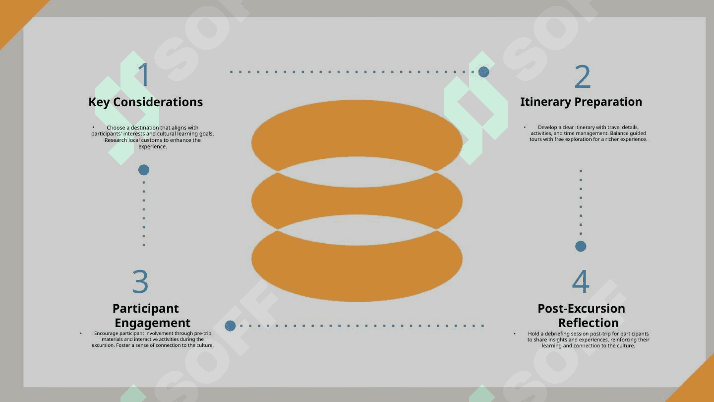Types of excursion 6