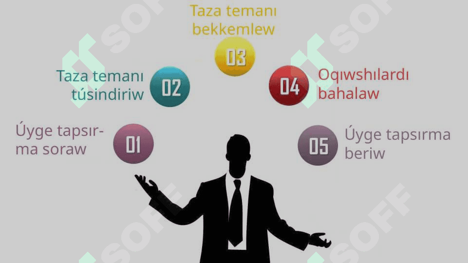 Sheńber boyınsha qozǵalıstı táriyipleytuǵın shamalardıń arasındaǵı qatnaslar 2