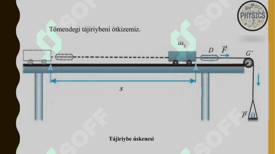 Nyutonnıń ekinshi nızamı 5