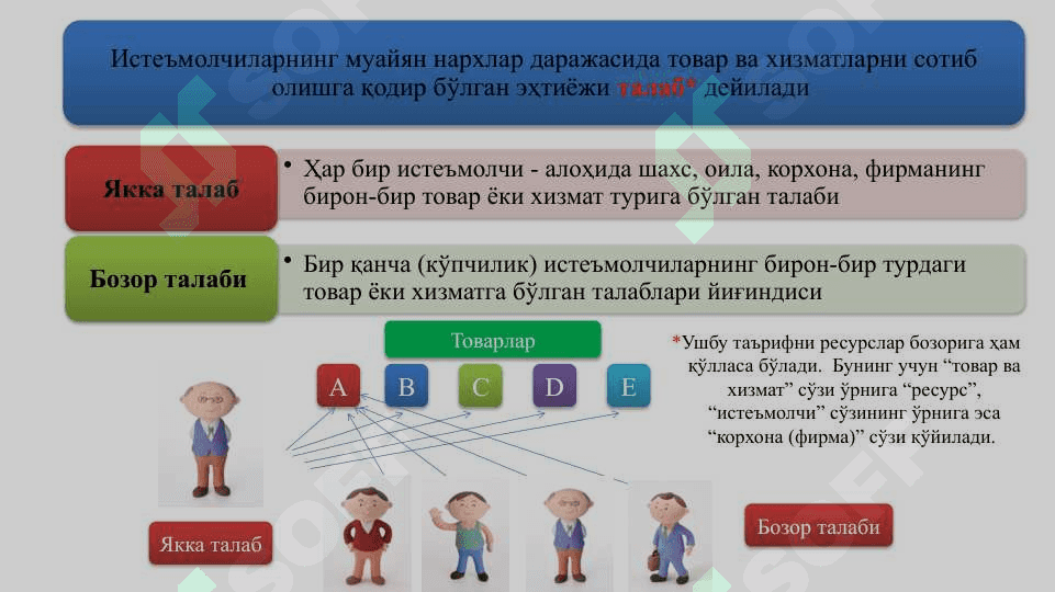 ТАЛАБ ВА ТАКЛИФ 2