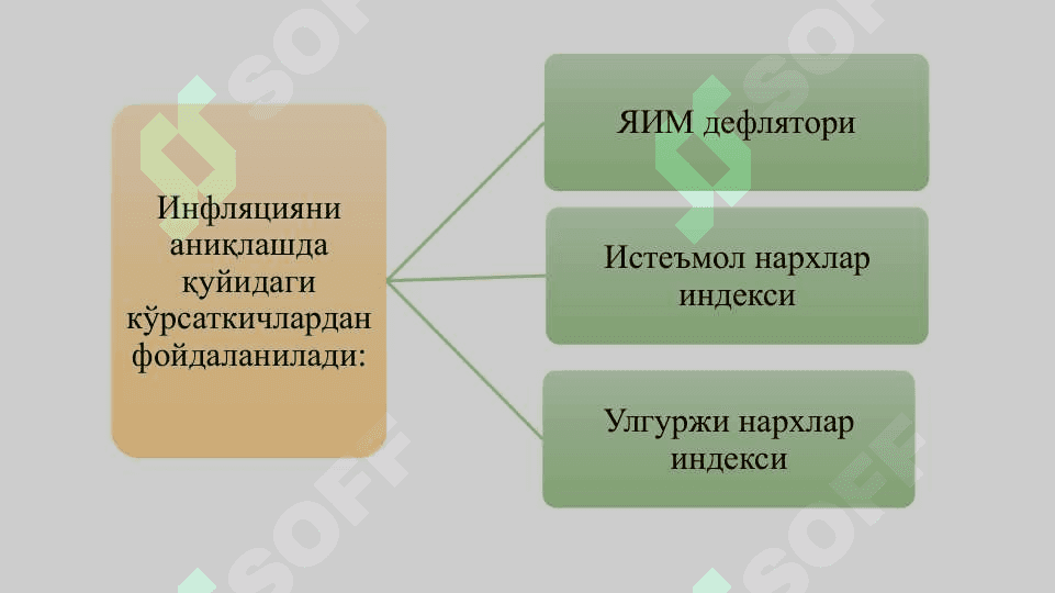 Нархлар барқарорлигини таъминлаш 5