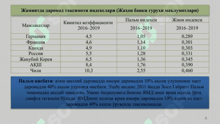 САМАРАДОРЛИК ЁКИ ТЕНГЛИК  МУАММО НИМАДА 8