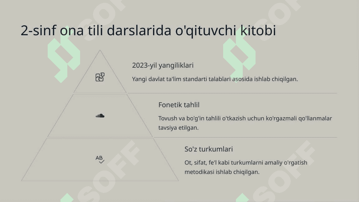 1-4-sinf ona tili va o'qish savodxonligi darslarida o'qituvchi kitobini tahlil qilish 6