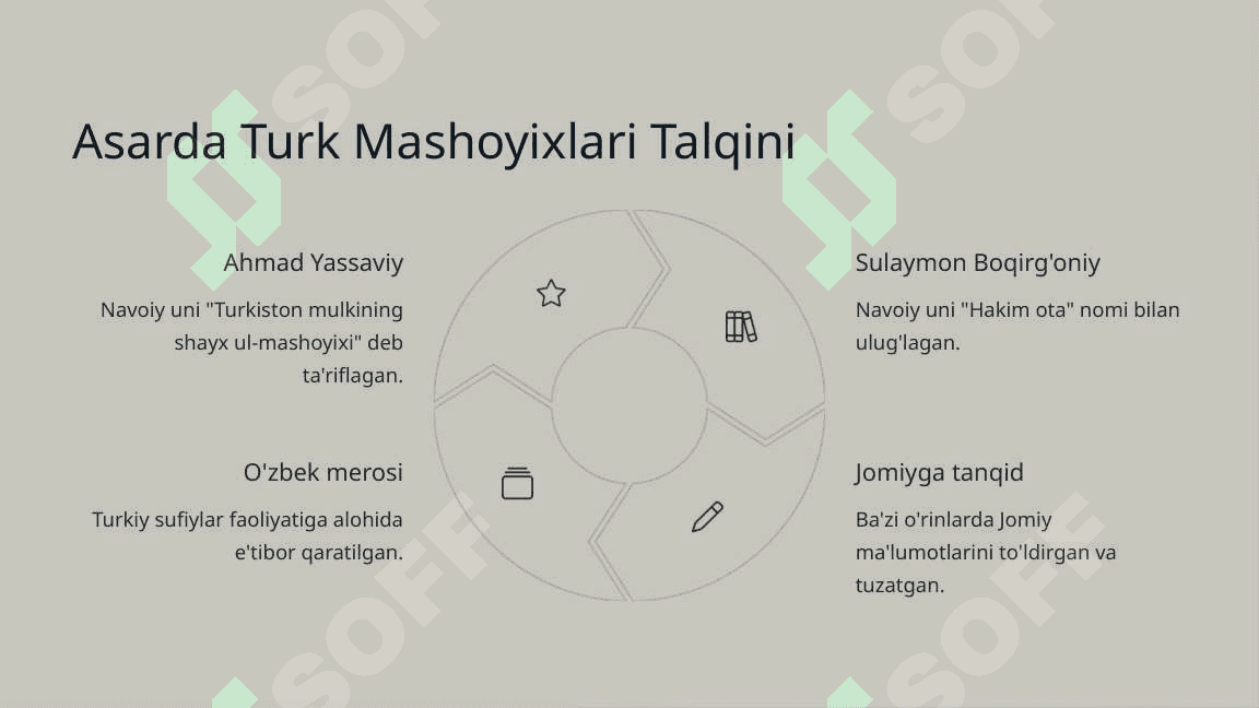 Nasoyim ul-muhabbat asarida oʻzbek mutasavvuflari va mashoyixlari talqini. Navoiy she’riyatidagi tasavvufiy timsollar 4