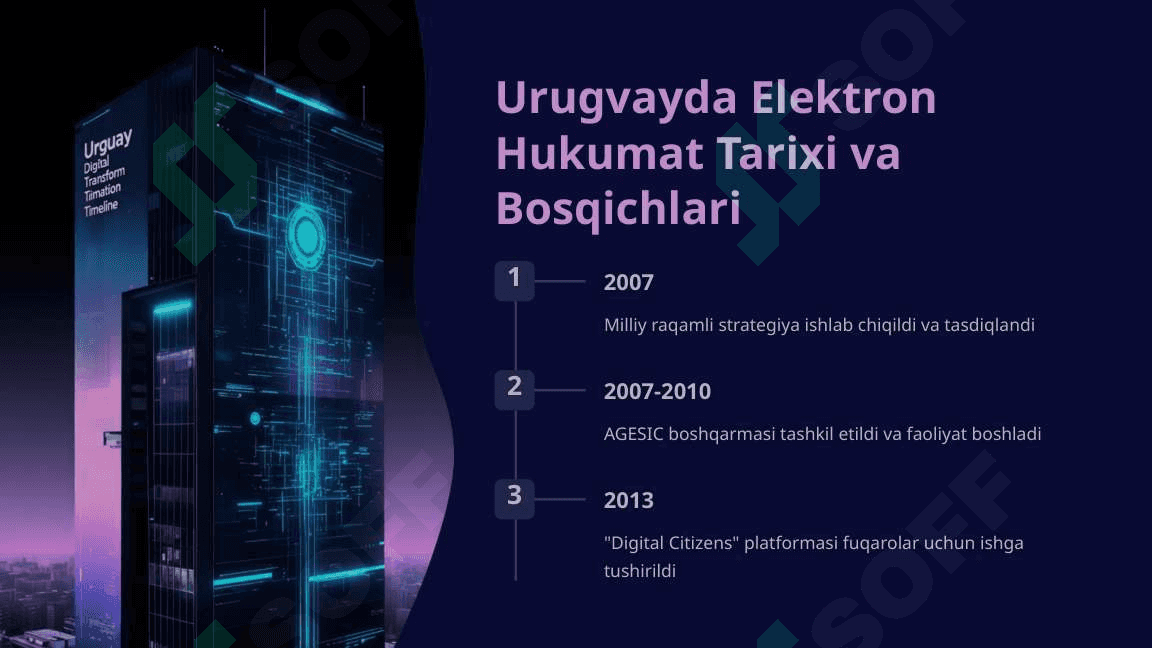 Urugvay davlatining elektron xizmati. O'zbekiston Respublikasi elektron hukamatining bir-biriga o'xshash tamoillari va kamchiliklari 3
