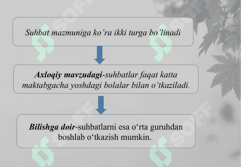Suhbat turlari va uning mazmuni. Suratlar bilan o‘tkaziladigan  suhbatlar 5