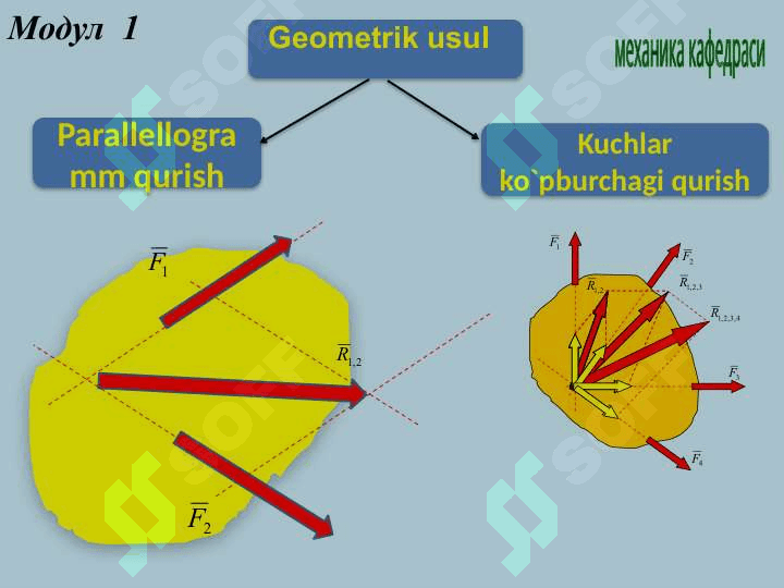 BIR NUQTADA KESISHUVCHI KUCHLAR SISTEMASI. 4