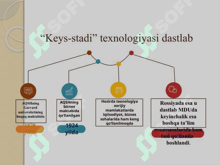 KEYSLAR VA DARAJALI TESTLAR TO‘PLAMINI TAYYORLASH 7