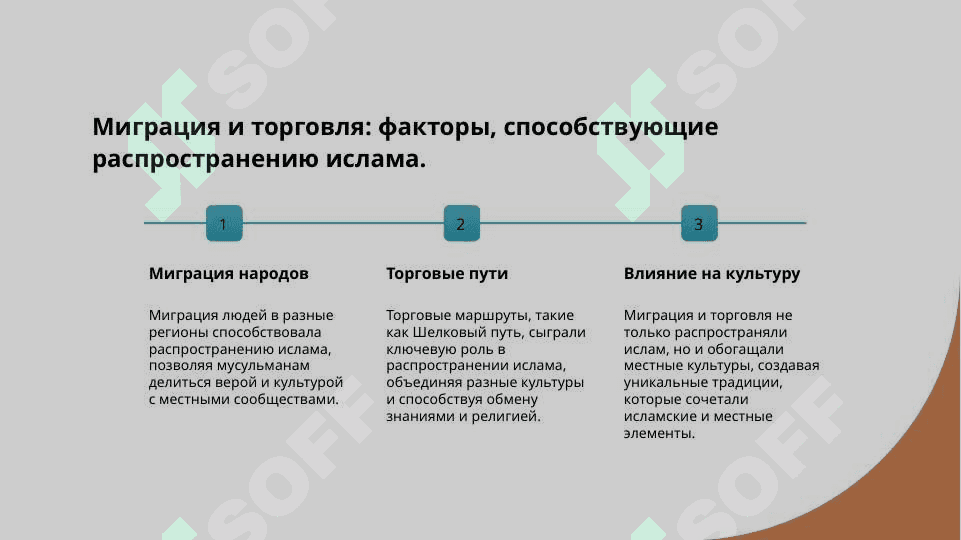 Ислам как мировая религия 4