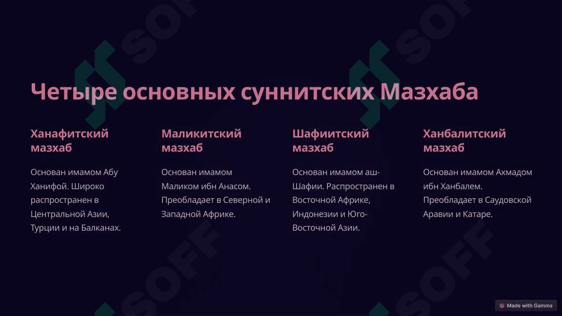 Мазхабы в Исламе: Путь к пониманию и практике 3