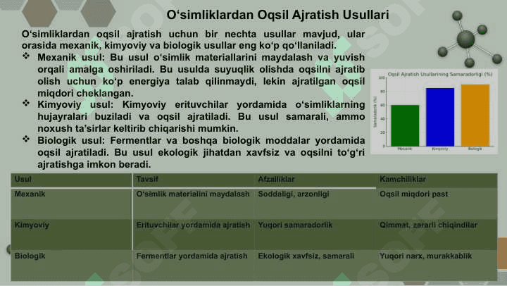 O`SIMLIKLARDAN OQSIL AJRATIB OLISH. 4