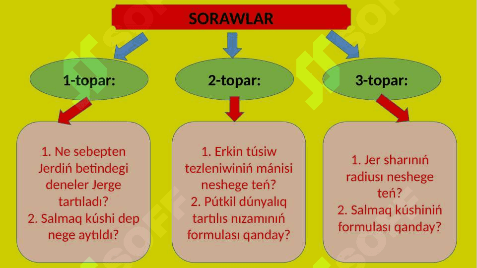 Deneniń salmaǵı 4