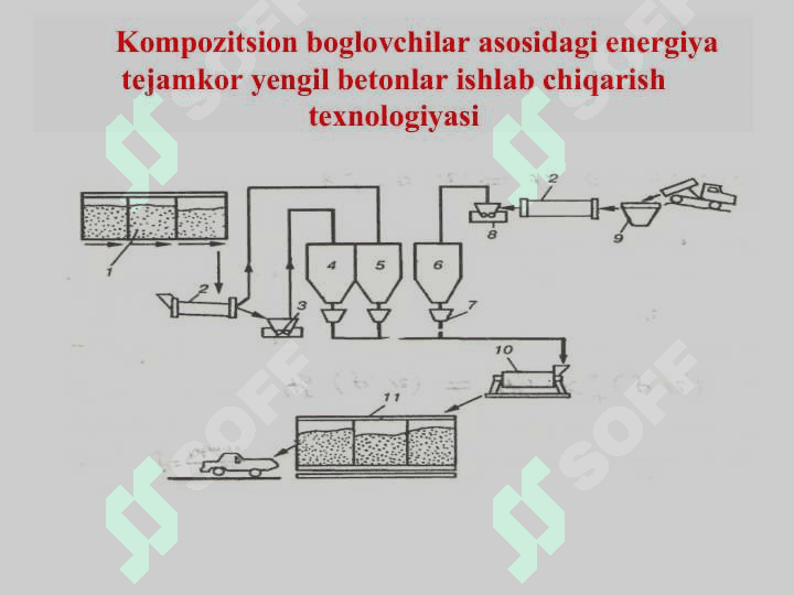 Kompozitsion bogʻlovchilar asosida yengil betonlar xossalarini oshirish 7