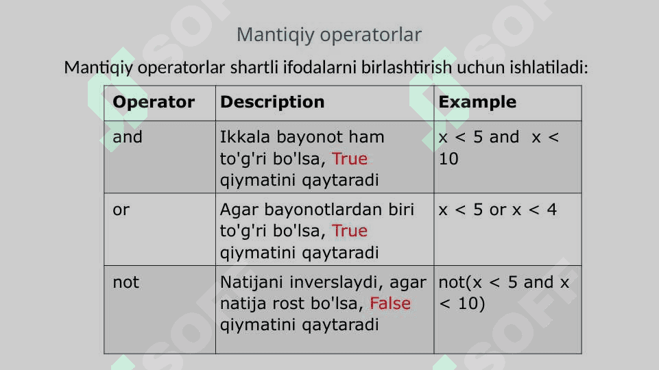Python dasturlash tili operatorlari 5