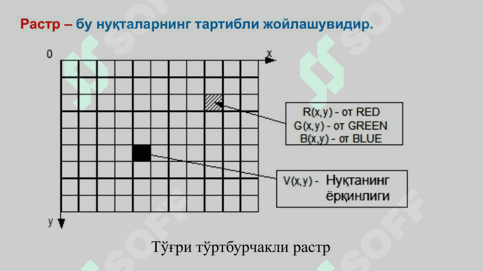 Соҳада компьютер графикаси. 4