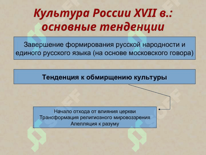 Культура России в XVII веке 2