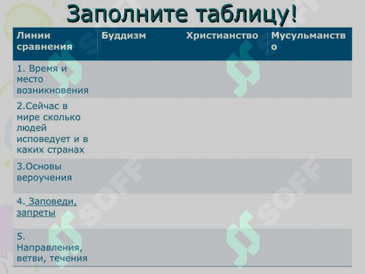 Религии мира (Христианство, Буддизм, Ислам) 7