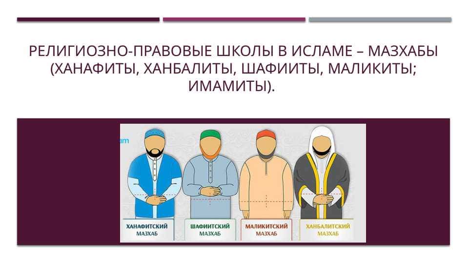 Религиозно-правовые школы в Исламе – мазхабы (ханафиты, ханбалиты, шафииты, маликиты; имамиты).