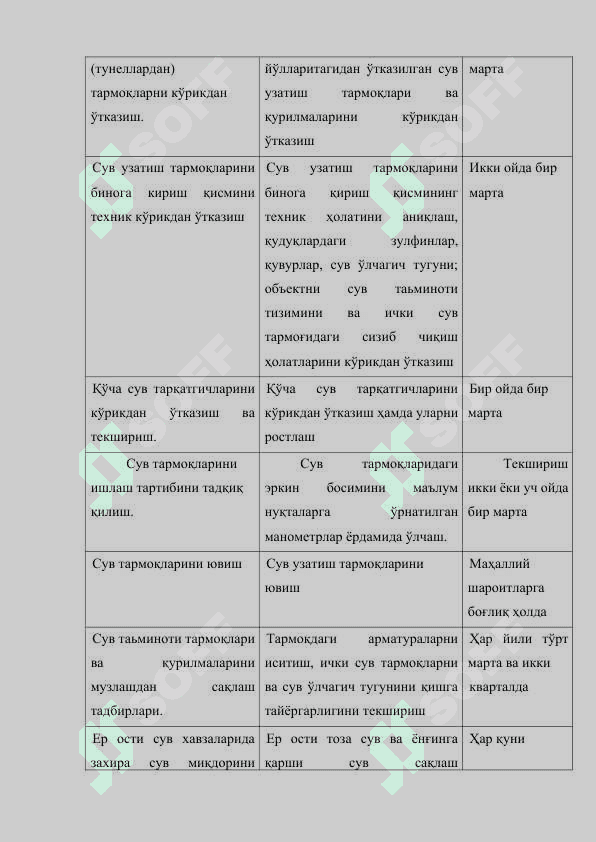 Магистрал ва сув тарқатиш тармоқларидан фойдаланиш 6
