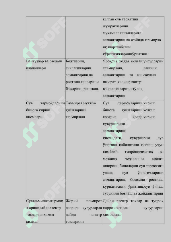 Магистрал ва сув тарқатиш тармоқларидан фойдаланиш 8