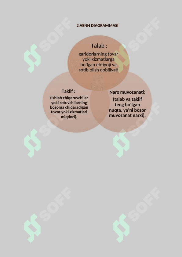 talab va taklif qonuniga kora narx belgilash usuli 3
