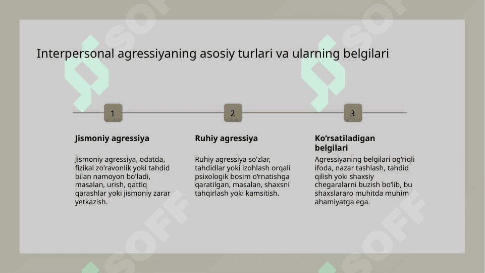 Shaxslalr aro munosabatlarda shaxs ahressivligi 3