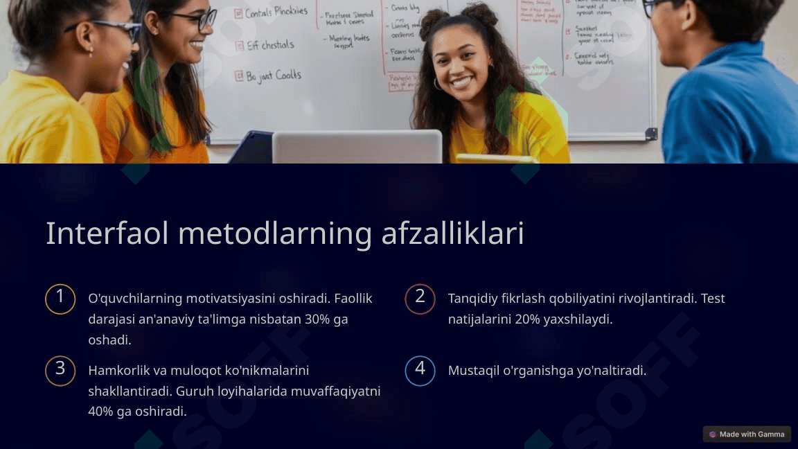 Ta'limning interfaol metodlari 3