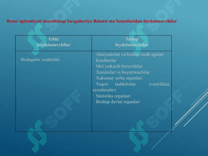 Buxgalteriya balansi, schetlar rejasi va ikkiyoqlama yozuv 3