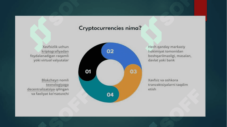 BITCOIN, LITECOIN VA RIPPLE 3