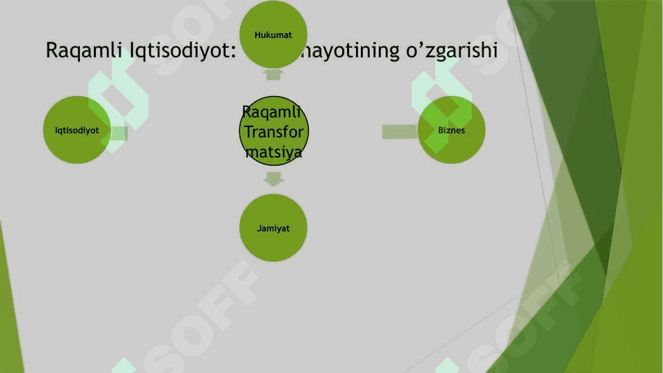 Raqamli Iqtisodiyotning ijobiy va salbiy     tomonlari 8