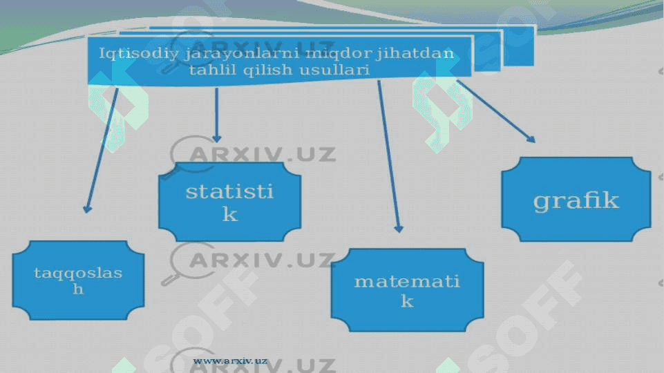 Raqamli Iqtisodiyotning rivojlantirishning zamonaviy konsepsiyalari 4