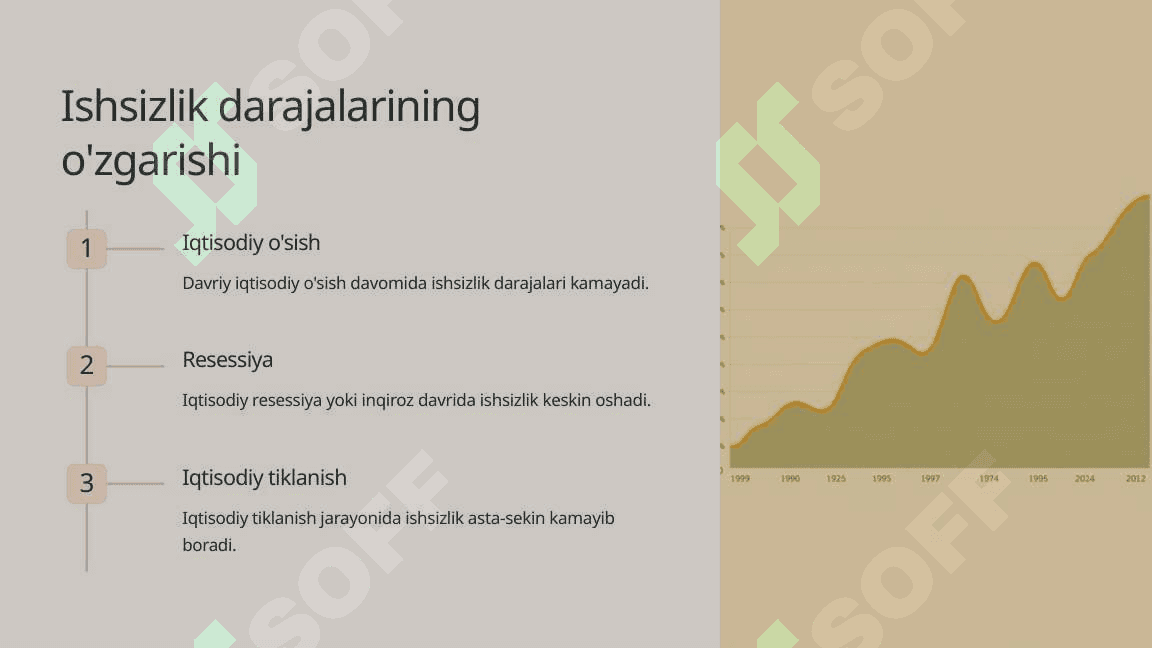 Iqtisod tebranishlar. Ishsizlik 3