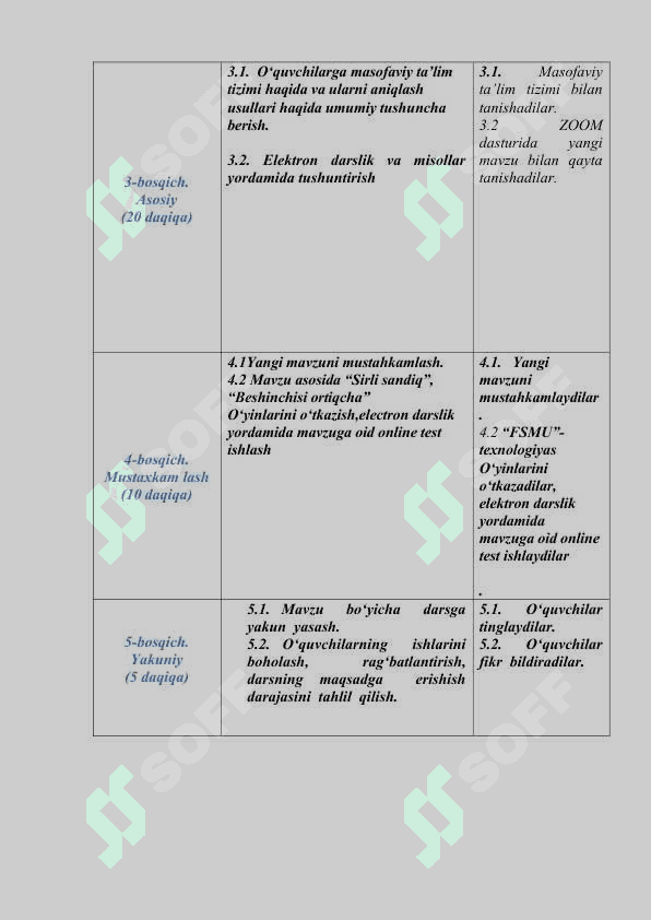 Ta’limni boshqarish tizimlari (LMS) 4