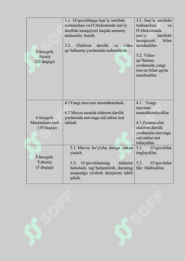 Sun’iy intellekt tushunchasi va O‘zbekistonda sun’iy intellekt taraqqiyoti 4