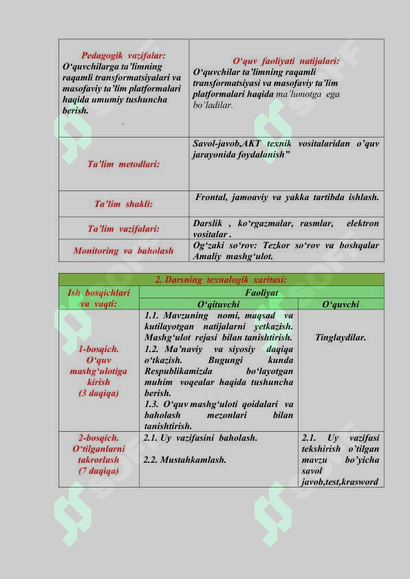 Ta’limda raqamli transformatsiyaning afzalliklari 3