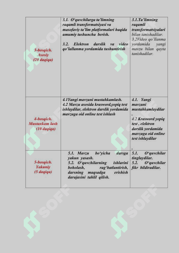 Ta’limda raqamli transformatsiyaning afzalliklari 4